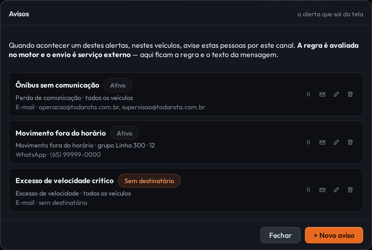 Janela Avisos, com o subtítulo o alerta que sai da tela. Três avisos: Ônibus sem comunicação, Ativo, Perda de comunicação de todos os veículos, por e-mail para dois endereços; Movimento fora do horário, Ativo, do grupo Linha 300 com 12 veículos, por WhatsApp; e Excesso de velocidade crítico, Sem destinatário, de todos os veículos, por e-mail sem destinatário. No rodapé, Fechar e mais Novo aviso.