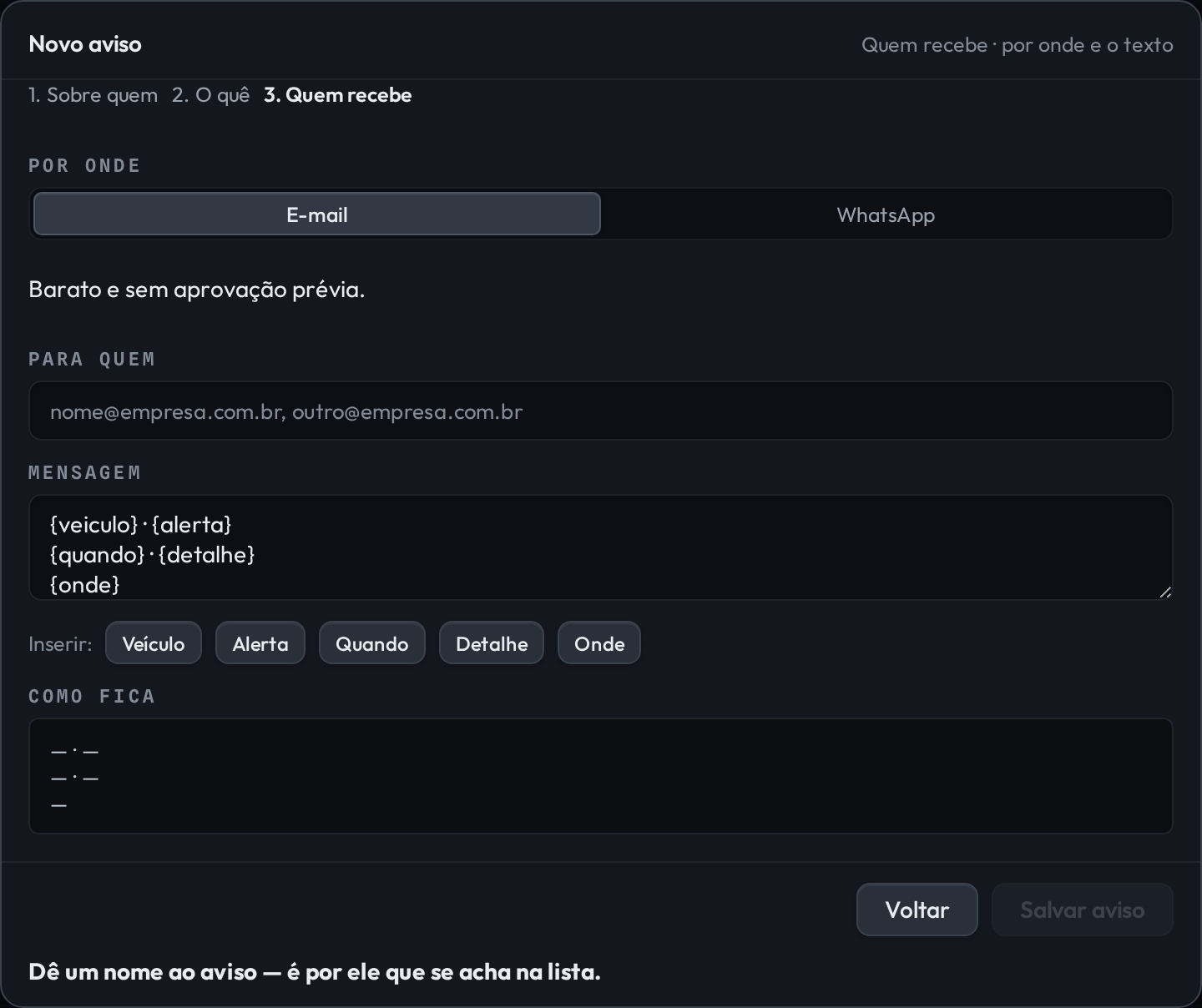 Etapa 3 do Novo aviso, Quem recebe, por onde e o texto. Um segmentado Por onde com E-mail e WhatsApp e a observação de que é barato e sem aprovação prévia. Abaixo, Para quem, o campo Mensagem com os botões Inserir Veículo, Alerta, Quando, Detalhe e Onde, e o bloco Como fica mostrando a mensagem montada. No rodapé, Voltar e Salvar aviso, com o texto de que é preciso dar um nome ao aviso.