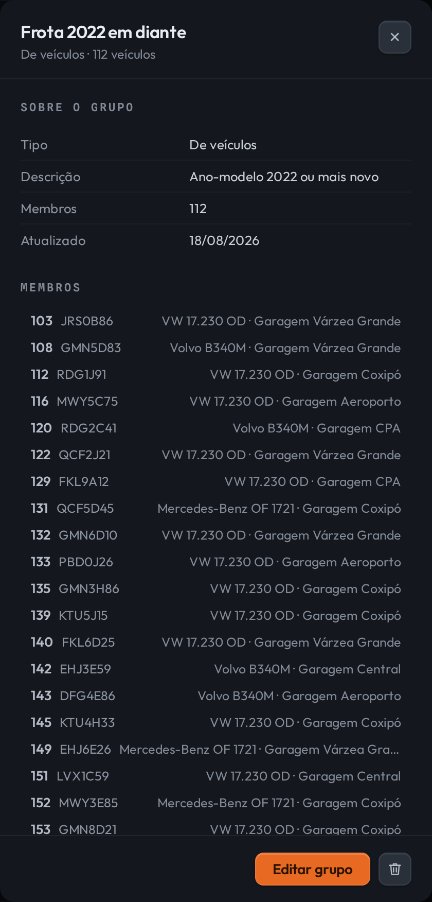 Ficha do grupo Frota 2022 em diante. No bloco Sobre o grupo: Tipo De veículos, Descrição Ano-modelo 2022 ou mais novo, Membros 112 e Atualizado 18/08/2026. Abaixo, o bloco Membros com a lista de veículos, cada um com número de frota, placa, modelo e garagem. No rodapé, Editar grupo e o ícone de apagar.