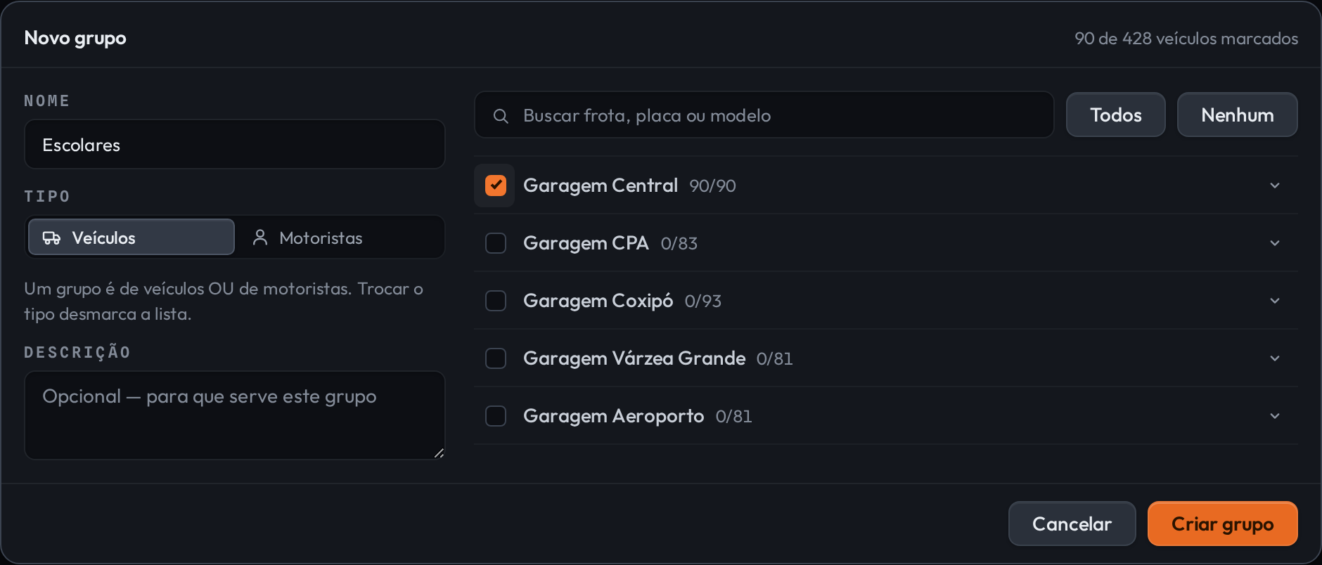 Janela Novo grupo. À esquerda, o campo Nome preenchido com Escolares, o segmentado Tipo com Veículos selecionado, a observação de que um grupo é de veículos ou de motoristas, e o campo Descrição. À direita, a busca por frota, placa ou modelo, os botões Todos e Nenhum, e as cinco garagens com caixa de marcação: Garagem Central 90/90 marcada, Garagem CPA 0/83, Garagem Coxipó 0/93, Garagem Várzea Grande 0/81 e Garagem Aeroporto 0/81. No alto, o texto 90 de 428 veículos marcados.