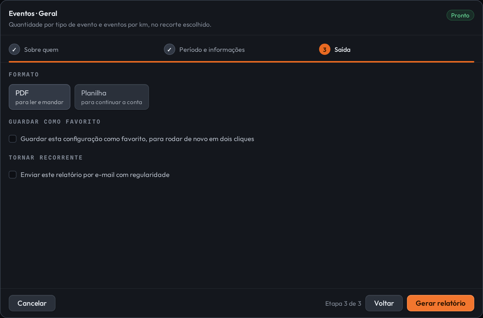 Etapa 3 do assistente. Bloco Formato com PDF, para ler e mandar, e Planilha, para continuar a conta. Bloco Guardar como favorito com a caixa correspondente. Bloco Tornar recorrente com a caixa de enviar por e-mail com regularidade. No rodapé, Cancelar, Etapa 3 de 3, Voltar e Gerar relatório.