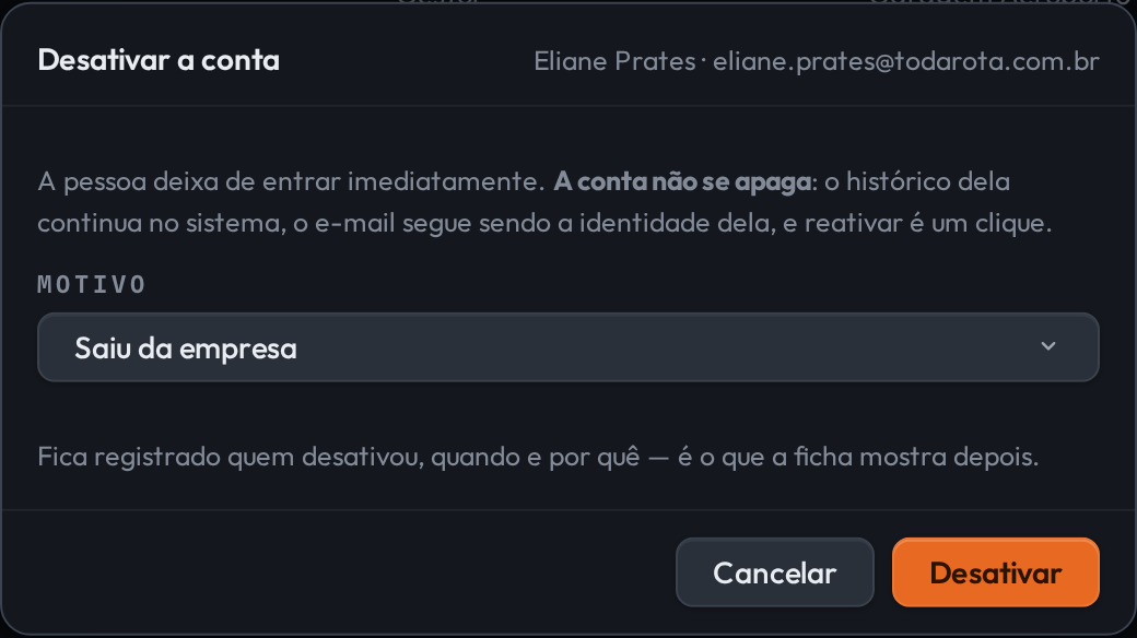 Janela Desativar a conta de Eliane Prates. Texto: a pessoa deixa de entrar imediatamente, a conta não se apaga, o histórico dela continua no sistema, o e-mail segue sendo a identidade dela e reativar é um clique. Campo Motivo com Saiu da empresa escolhido, e a observação de que fica registrado quem desativou, quando e por quê. Botões Cancelar e Desativar.